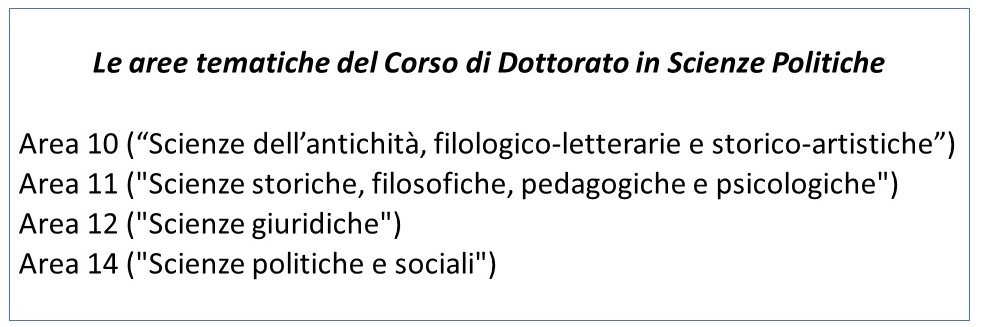 Le aree tematiche del Dottorato in Scienze Politiche dell'Università di Messina